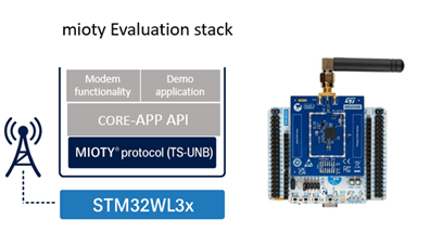 mioty® Evaluation Stack for STM32WL3x