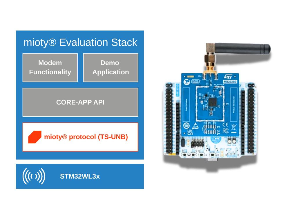 mioty® Evaluation Stack für STM32WL3x